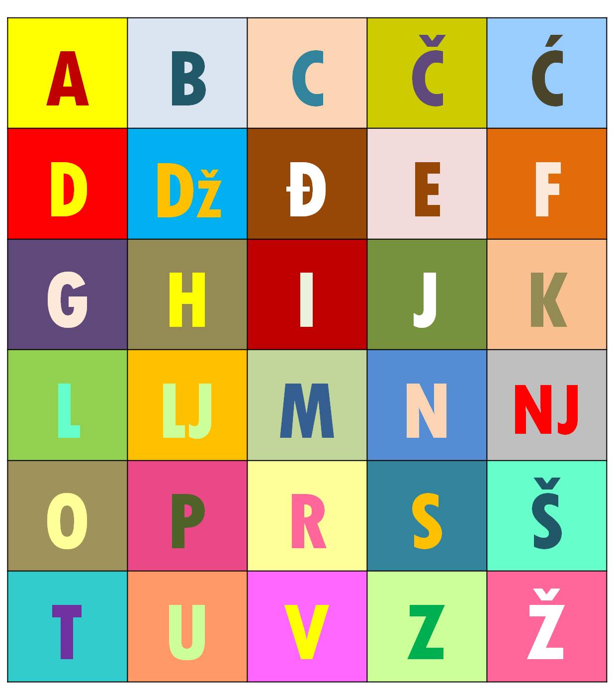 Abeceda alphabet serbe et croate apprendre serbe et croate - SerbeCroate.com